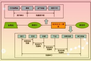 苹果加码自动驾驶，“AppleCar”测试车队现扩充到92名司机